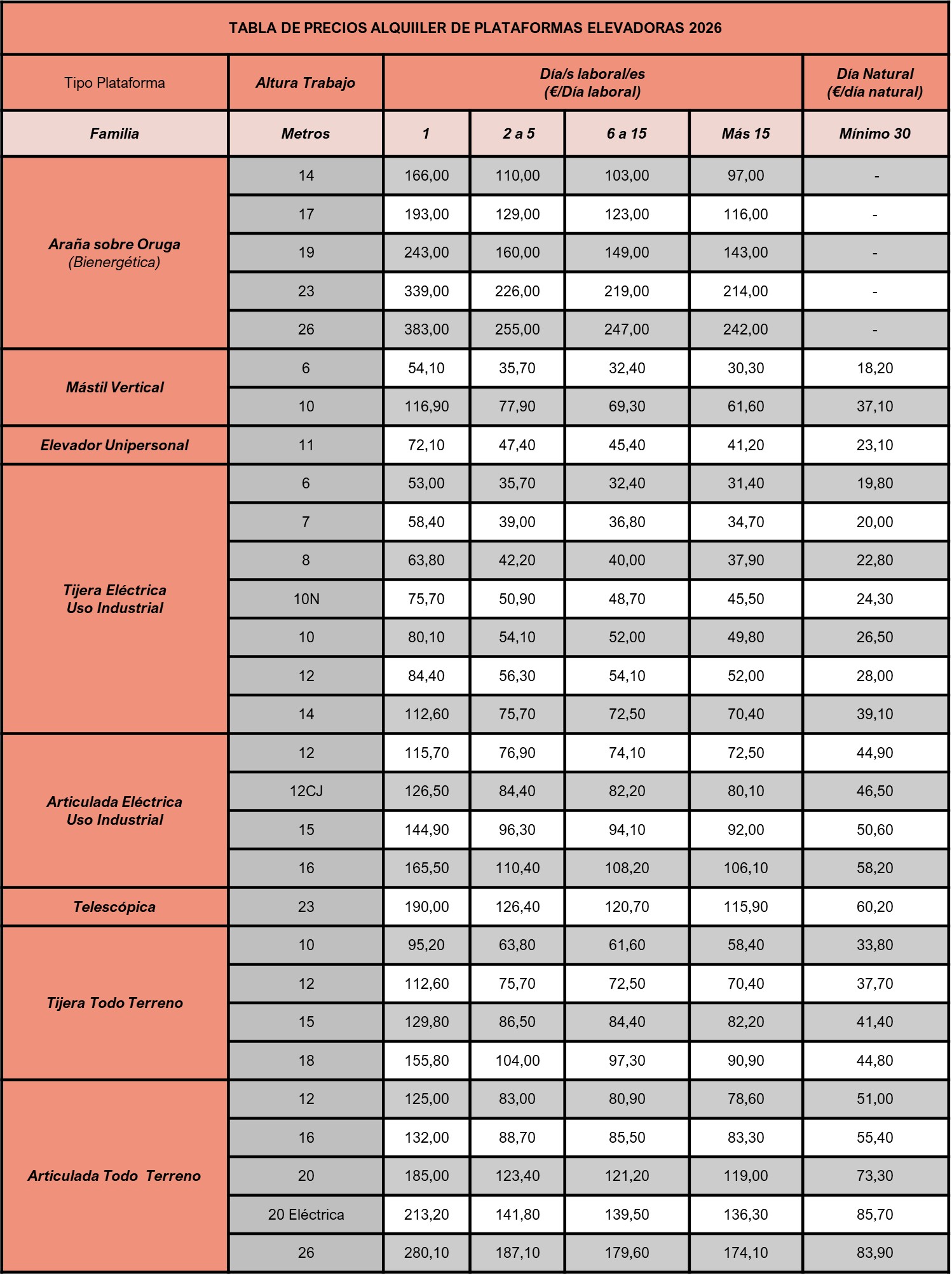 Precio alquiler plataforma elevadora